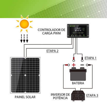 Kit Painel Solar 20W 12V Monocristalino com Controlador de Carga Solar 10A + Cabo de Extensão com Garras para Bateria e Terminal Olhal para Motorhome, Barco, Uso Marítimo e Sistema Off-Grid