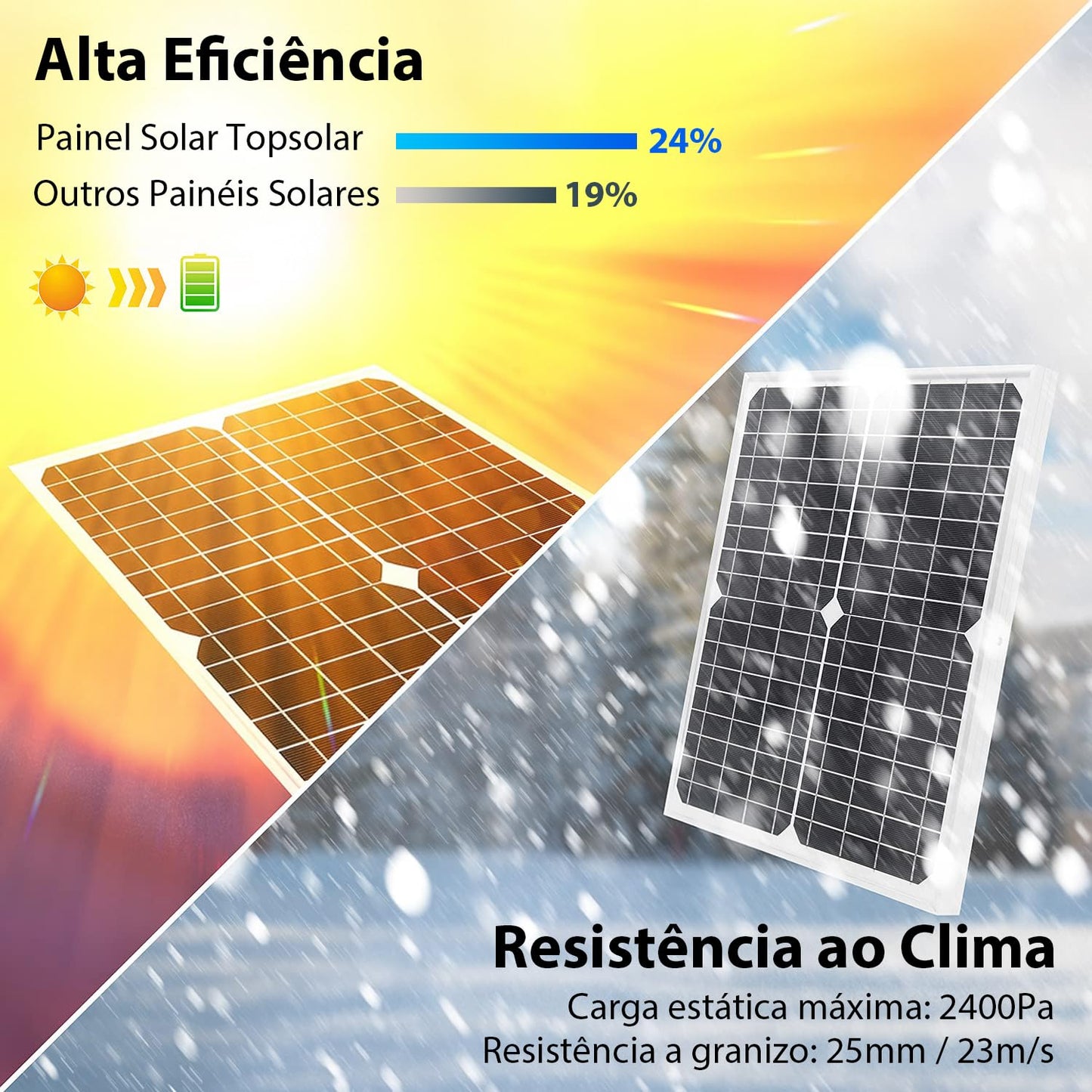 Kit Painel Solar 20W 12V Monocristalino com Controlador de Carga Solar 10A + Cabo de Extensão com Garras para Bateria e Terminal Olhal para Motorhome, Barco, Uso Marítimo e Sistema Off-Grid
